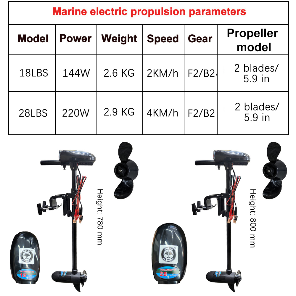 Elektryczny silnik do łodzi 18 – Fishing Kayak Trolling Motor recenzja i cena